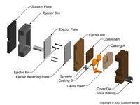 钣金加工相关工艺-压铸工艺知识的详细介绍-中山首页 | 尊龙集团官方官网-尊龙(中国)一站式服务官方网站-首页 | 尊龙集团官方官网-尊龙(中国)一站式服务官方网站 钣金加工相关工艺-压铸工艺知识的详细介绍-中山首页 | 尊龙集团官方官网-尊龙(中国)一站式服务官方网站-首页 | 尊龙集团官方官网-尊龙(中国)一站式服务官方网站