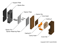 钣金加工相关工艺-压铸工艺知识的详细介绍-中山首页 | 尊龙集团官方官网-尊龙(中国)一站式服务官方网站-首页 | 尊龙集团官方官网-尊龙(中国)一站式服务官方网站 钣金加工相关工艺-压铸工艺知识的详细介绍-中山首页 | 尊龙集团官方官网-尊龙(中国)一站式服务官方网站-首页 | 尊龙集团官方官网-尊龙(中国)一站式服务官方网站