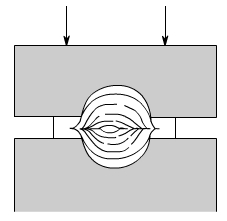 金属加工成型的基础知识-首页 | 尊龙集团官方官网-尊龙(中国)一站式服务官方网站