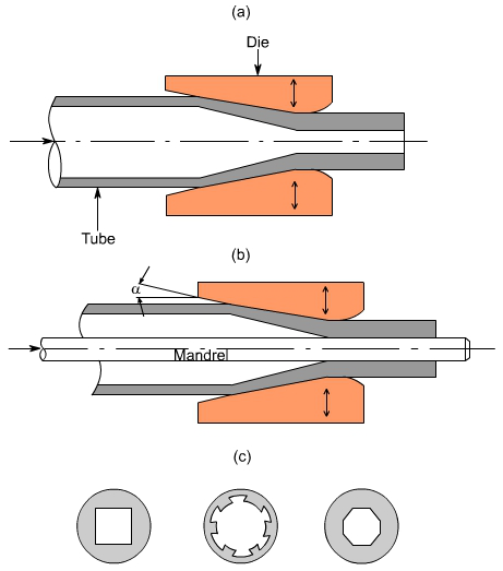 钣金加工中什么是模锻？-首页 | 尊龙集团官方官网-尊龙(中国)一站式服务官方网站