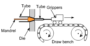 钣金加工中什么是模锻？-首页 | 尊龙集团官方官网-尊龙(中国)一站式服务官方网站
