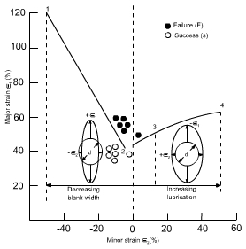 钣金加工中材料延展性能浅解-首页 | 尊龙集团官方官网-尊龙(中国)一站式服务官方网站 钣金加工中材料延展性能浅解-首页 | 尊龙集团官方官网-尊龙(中国)一站式服务官方网站