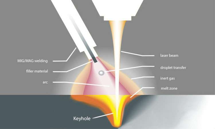 现代激光焊接的工作原理-首页 | 尊龙集团官方官网-尊龙(中国)一站式服务官方网站 现代激光焊接的工作原理-首页 | 尊龙集团官方官网-尊龙(中国)一站式服务官方网站