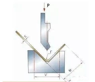 钣金加工中数控折弯加工零件范围及加工精度参数的详细解答-首页 | 尊龙集团官方官网-尊龙(中国)一站式服务官方网站 钣金加工中数控折弯加工零件范围及加工精度参数的详细解答-首页 | 尊龙集团官方官网-尊龙(中国)一站式服务官方网站