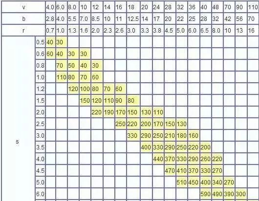 钣金加工中数控折弯加工零件范围及加工精度参数的详细解答-首页 | 尊龙集团官方官网-尊龙(中国)一站式服务官方网站 钣金加工中数控折弯加工零件范围及加工精度参数的详细解答-首页 | 尊龙集团官方官网-尊龙(中国)一站式服务官方网站