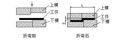 钣金加工中数控折弯加工零件范围及加工精度参数的详细解答-首页 | 尊龙集团官方官网-尊龙(中国)一站式服务官方网站 钣金加工中数控折弯加工零件范围及加工精度参数的详细解答-首页 | 尊龙集团官方官网-尊龙(中国)一站式服务官方网站