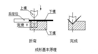 钣金加工中数控折弯加工零件范围及加工精度参数的详细解答-首页 | 尊龙集团官方官网-尊龙(中国)一站式服务官方网站 钣金加工中数控折弯加工零件范围及加工精度参数的详细解答-首页 | 尊龙集团官方官网-尊龙(中国)一站式服务官方网站