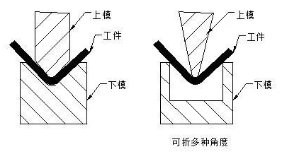 钣金加工中数控折弯加工零件范围及加工精度参数的详细解答-首页 | 尊龙集团官方官网-尊龙(中国)一站式服务官方网站 钣金加工中数控折弯加工零件范围及加工精度参数的详细解答-首页 | 尊龙集团官方官网-尊龙(中国)一站式服务官方网站